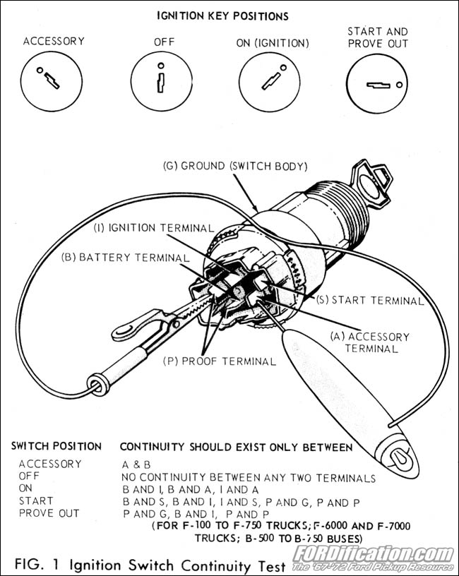 1972 C10 Ignition Switch Wiring 1 But Also Trace To Fuse 26 As It