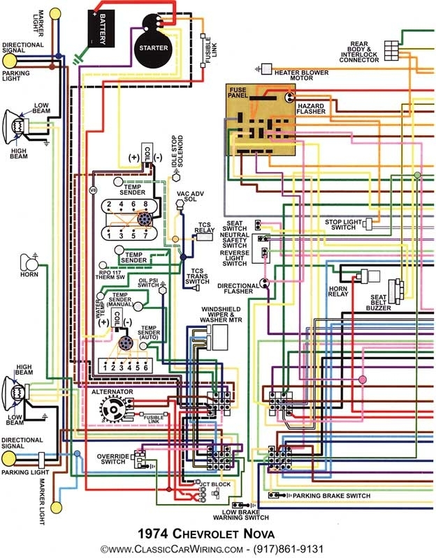 1974 Chevy C10 Fuse Box Fuse Box And Wiring Diagram