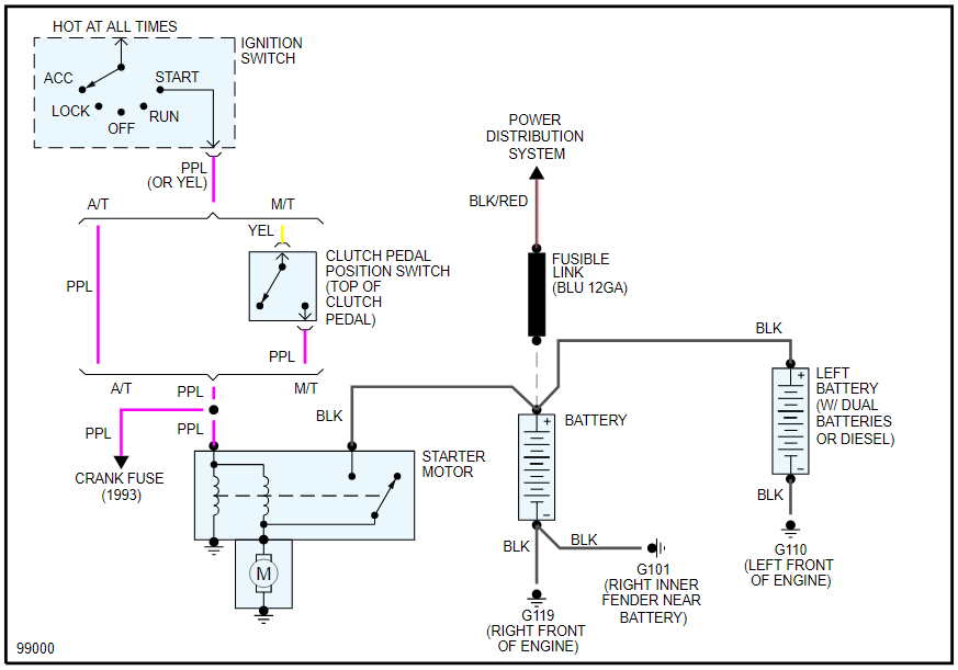 1995 Chevy Silverado Ignition Switch Wiring Diagram Wiring Diagram