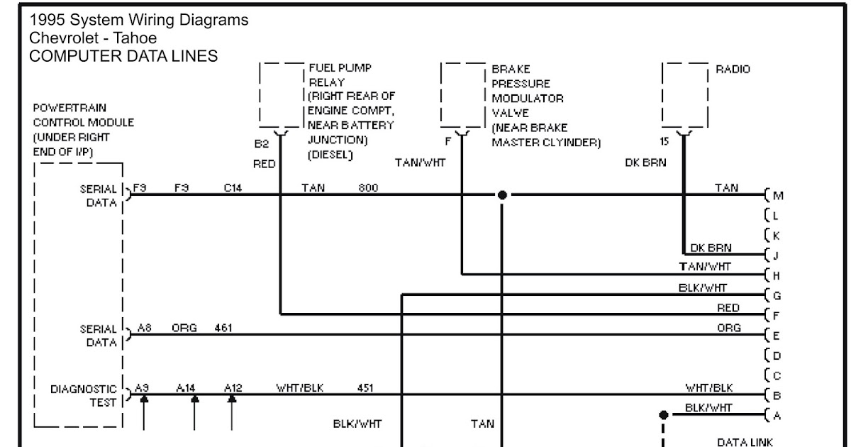 1995 System Wiring Diagrams Chevrolet Tahoe Computer Data Lines Data 