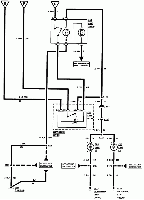 1997 Chevy Truck Brake Light Wiring Diagram Wiring Diagram