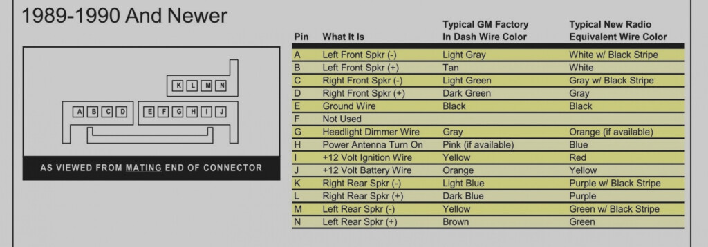 1998 Chevrolet K1500 Wiring Diagram Wiring Diagram