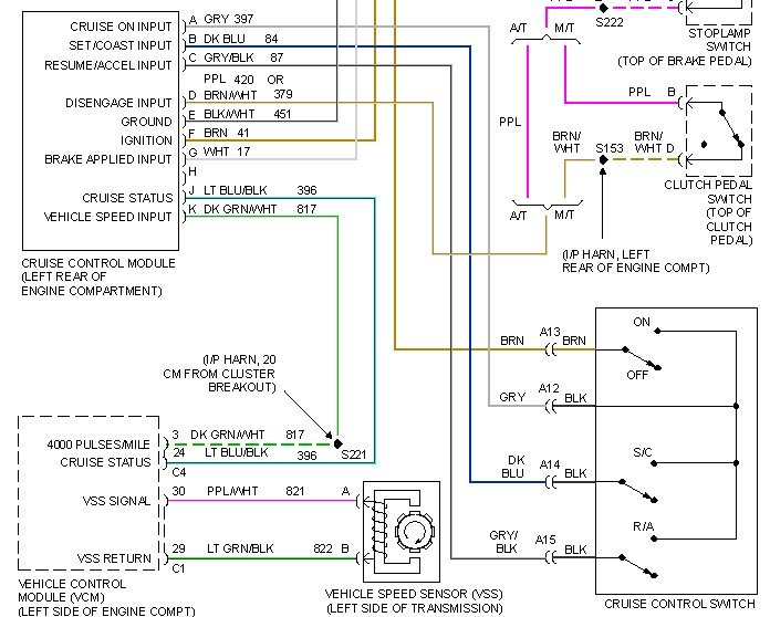 1998 Chevy Tahoe Wiring Diagram I Have A 98 Tahoe That Has A Lot Of