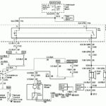 1999 Chevy Tahoe Wiring Diagram That Is Downloadable So I Can Print It Out