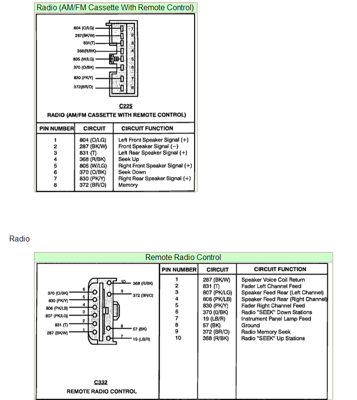 20 Unique 1999 Chevy Tahoe Radio Wiring Diagram