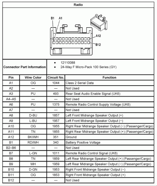 2001 Cavalier Stereo Wiring Diagram