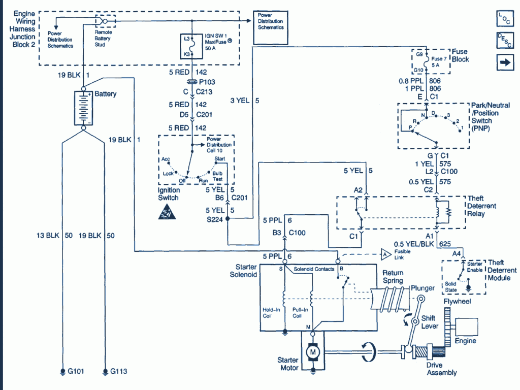 2001 Chevrolet Chevy Lumina Wiring Diagram Auto Wiring Diagrams