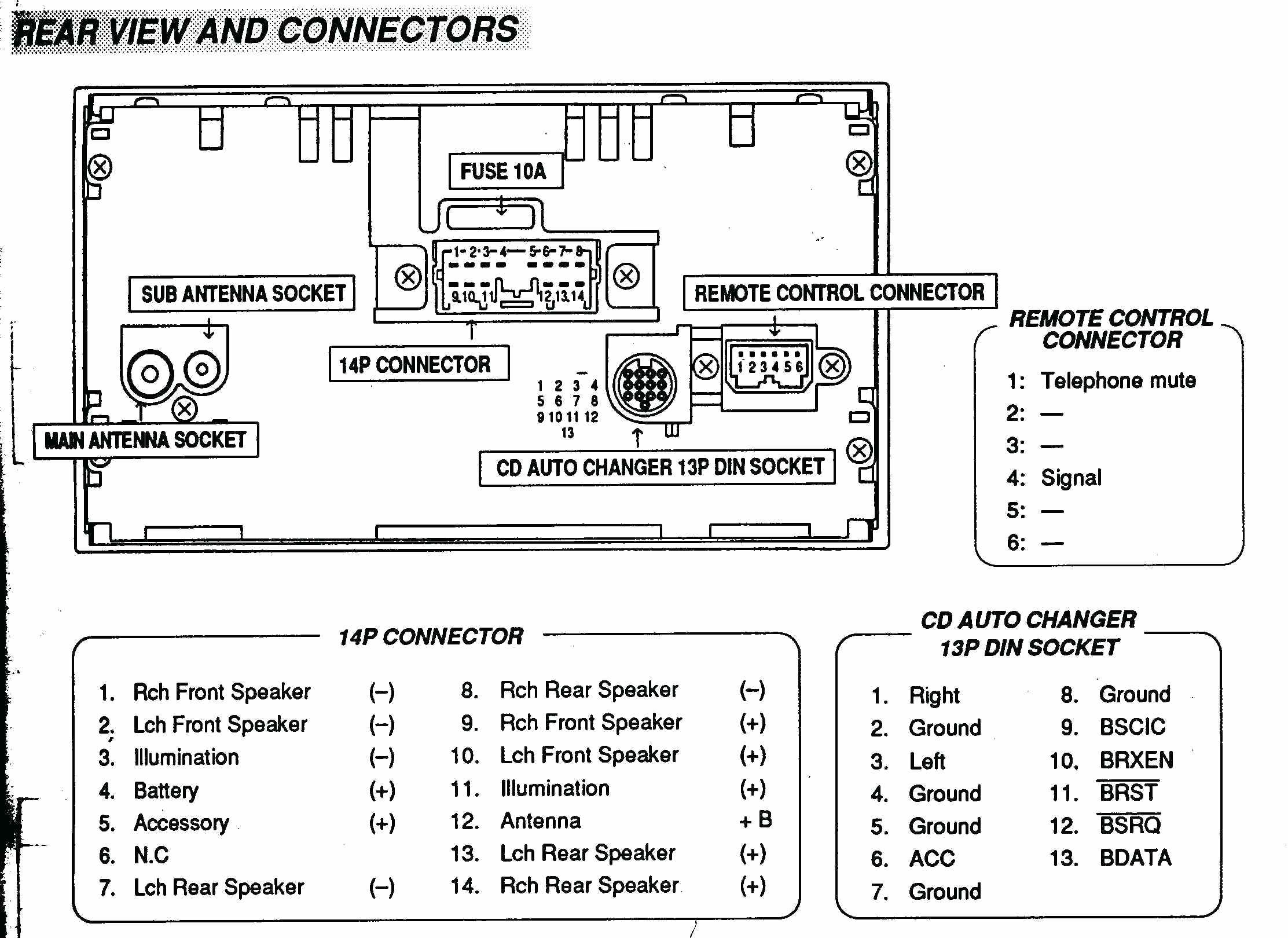 2001 Chevy Suburban Radio Wiring Diagram Free Wiring Diagram