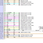 2003 Malibu Bcm Wiring Diagram