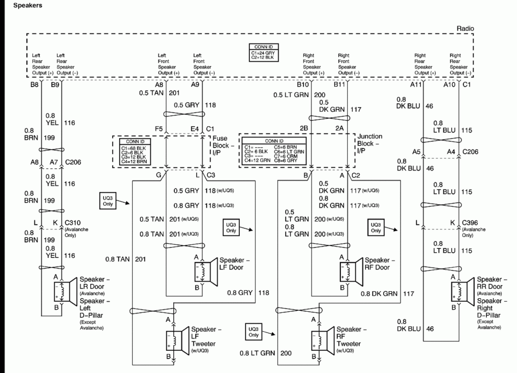 2004 Chevy Avalanche Radio Wiring Diagram Free Wiring Diagram