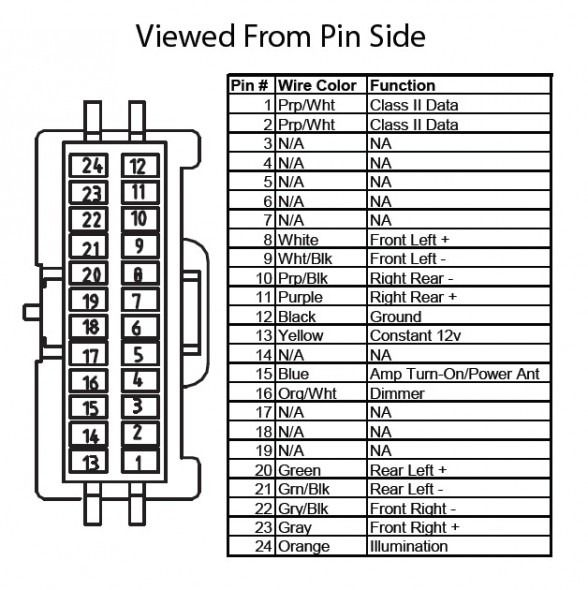 2006 Chevy Trailblazer Radio Wiring Diagram Easywiring