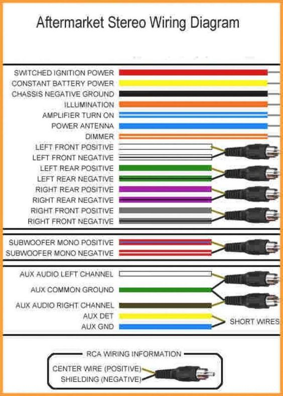 2015 Chevy Equinox Radio Wiring Diagram