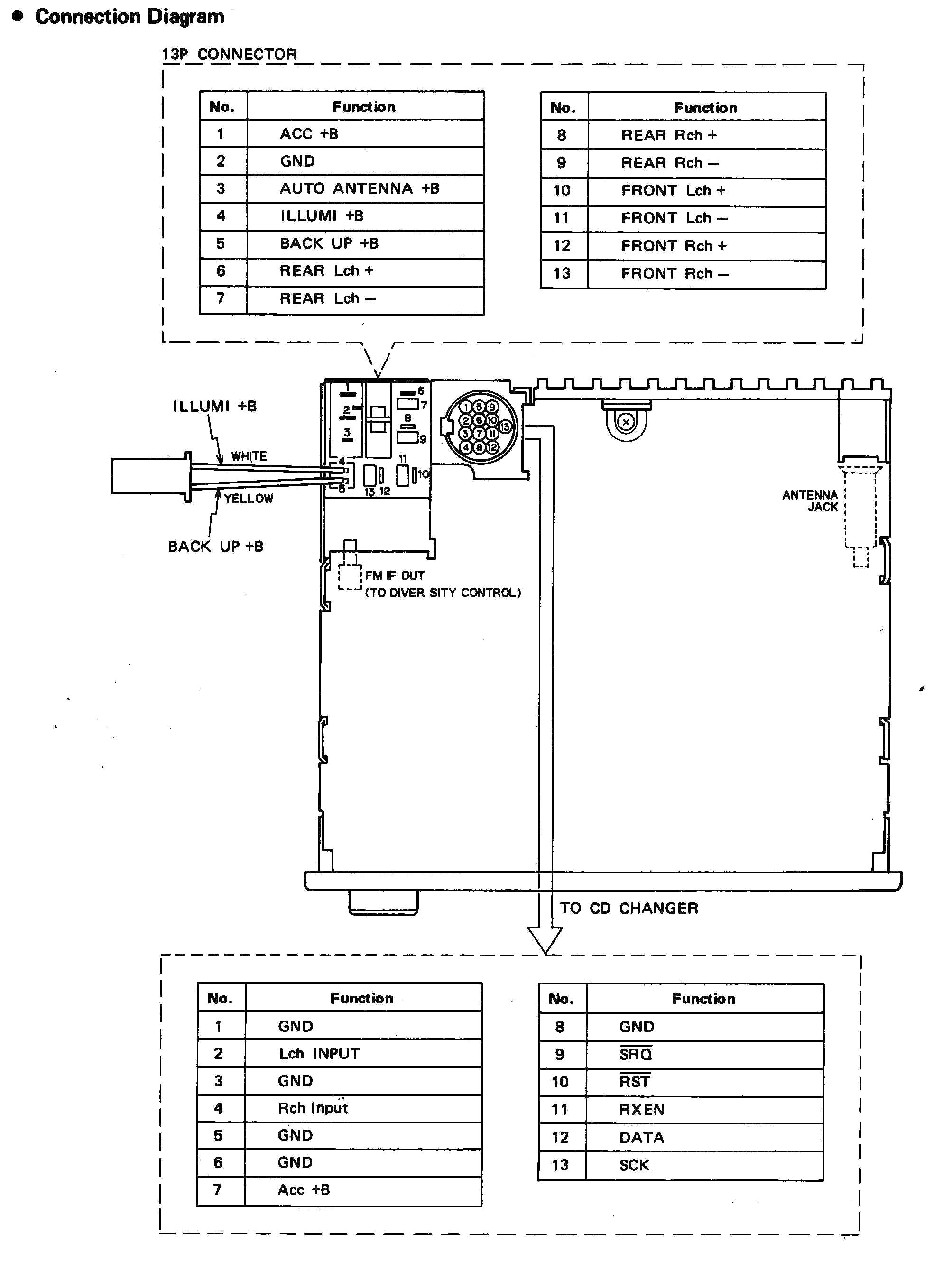 43 2005 Chevy Equinox Aftermarket Radio Wiring Wiring Diagram Source 