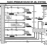 49 2008 Chevy Equinox Stereo Wiring Diagram Wiring Diagram Plan