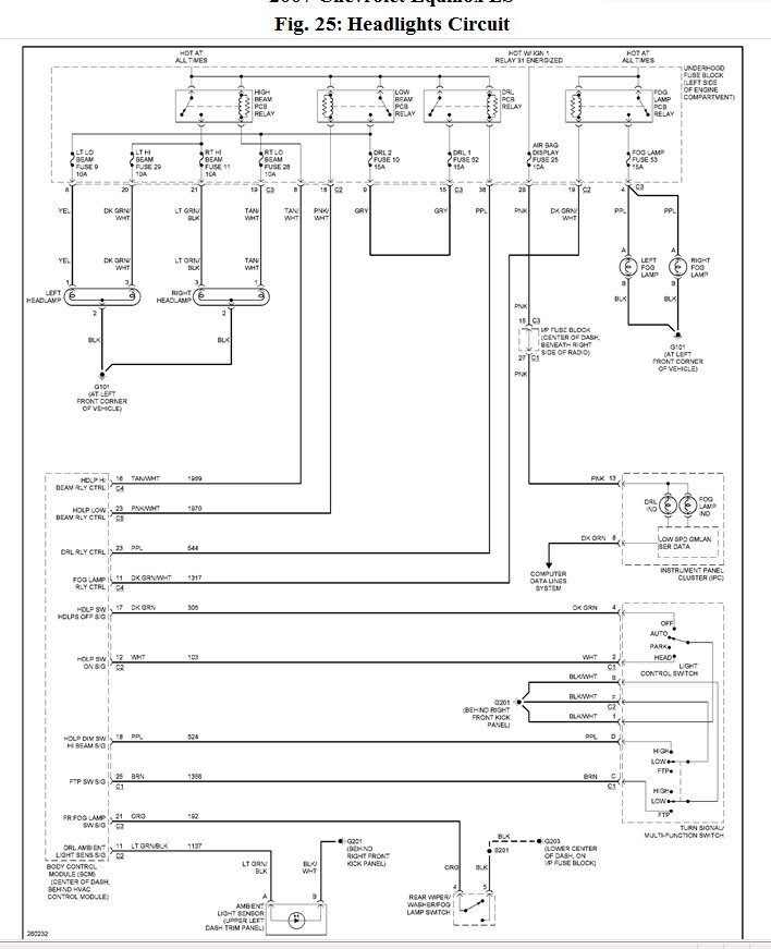 51 2011 Chevy Equinox Radio Wiring Diagram Wiring Harness Diagram
