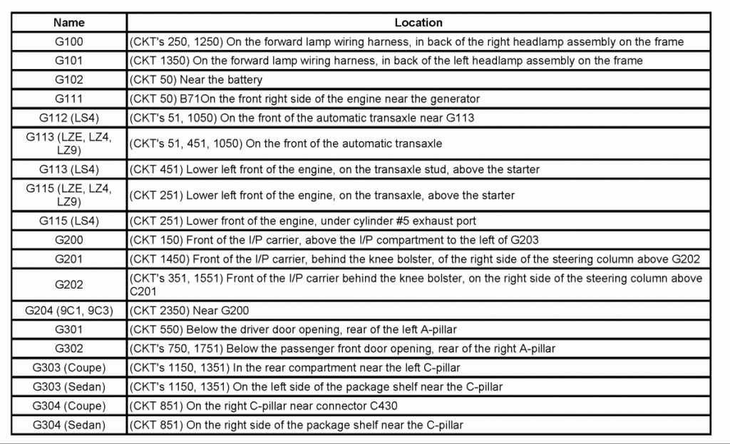 54 2005 Chevy Impala Stereo Wiring Diagram Wiring Diagram Harness