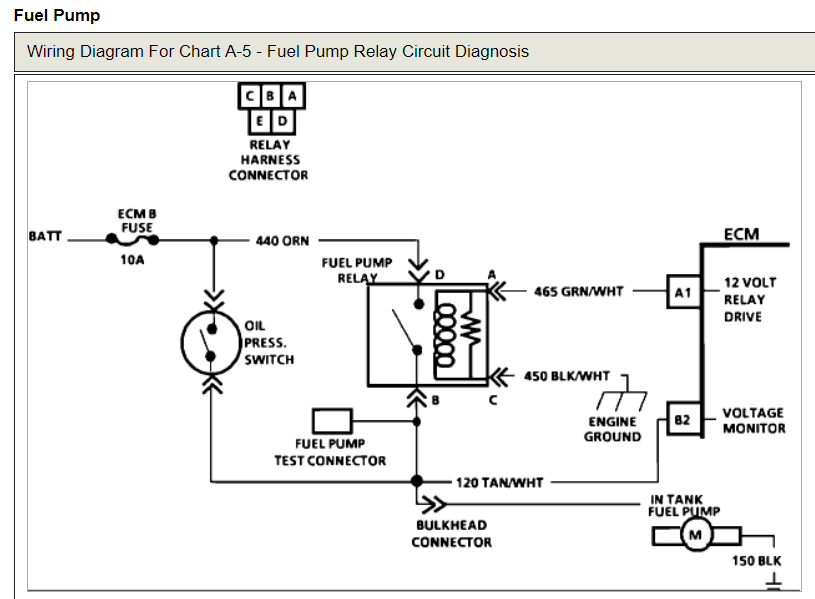 98 Blazer Fuel Pump Wiring Diagram Wiring Diagram Networks