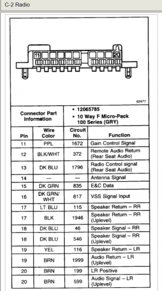 99 Chevy Blazer Radio Wiring Harnes Wiring Diagram Networks