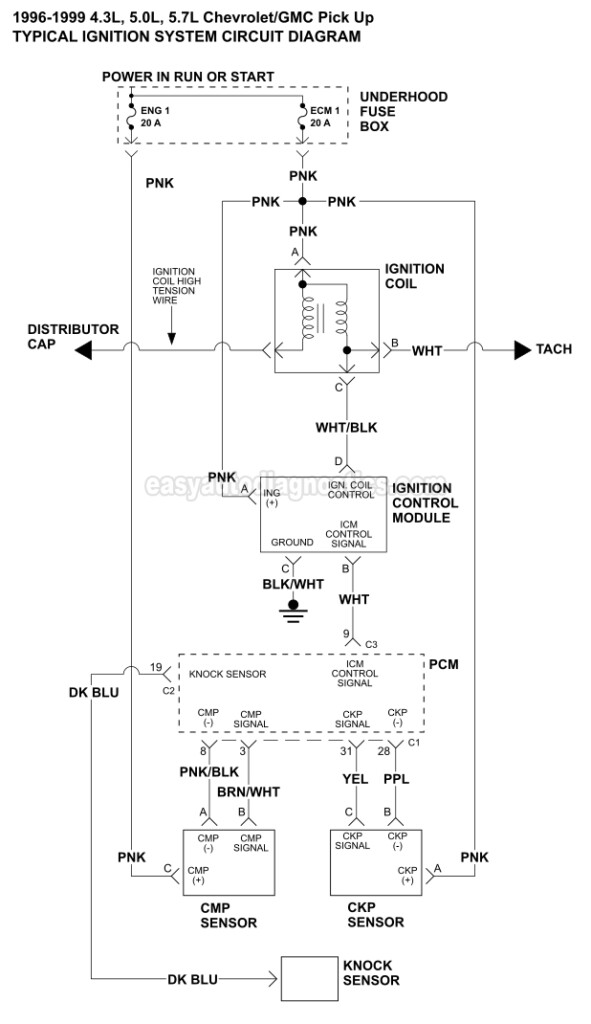  Common Diagram Of Ignition System On A 95 Chevy Truck 