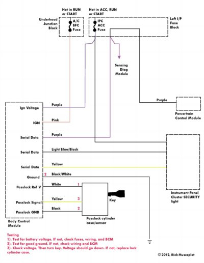  DIAGRAM 2001 Chevy Prizm Stereo Wiring Diagram FULL Version HD 