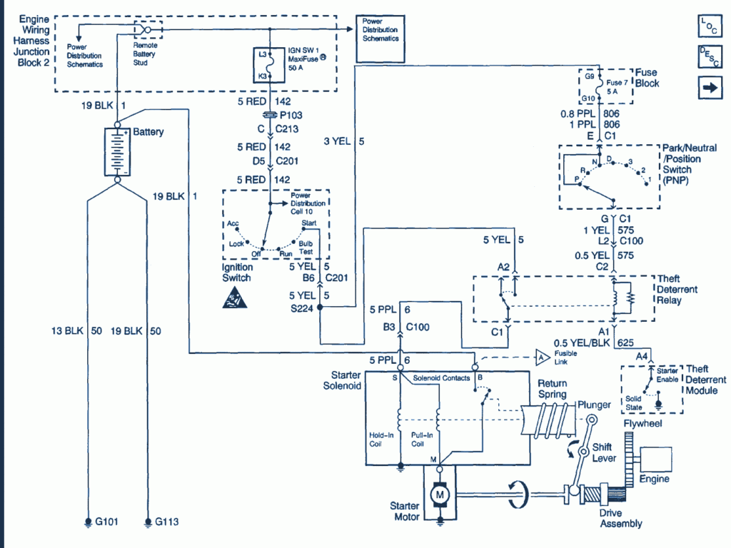  DIAGRAM 2001 S10 Ignition Wiring Diagram FULL Version HD Quality 