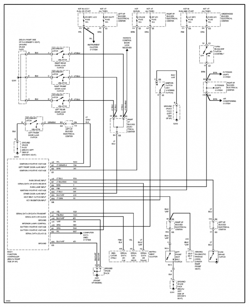  DIAGRAM 2003 Malibu Ignition Wiring Diagram FULL Version HD Quality 