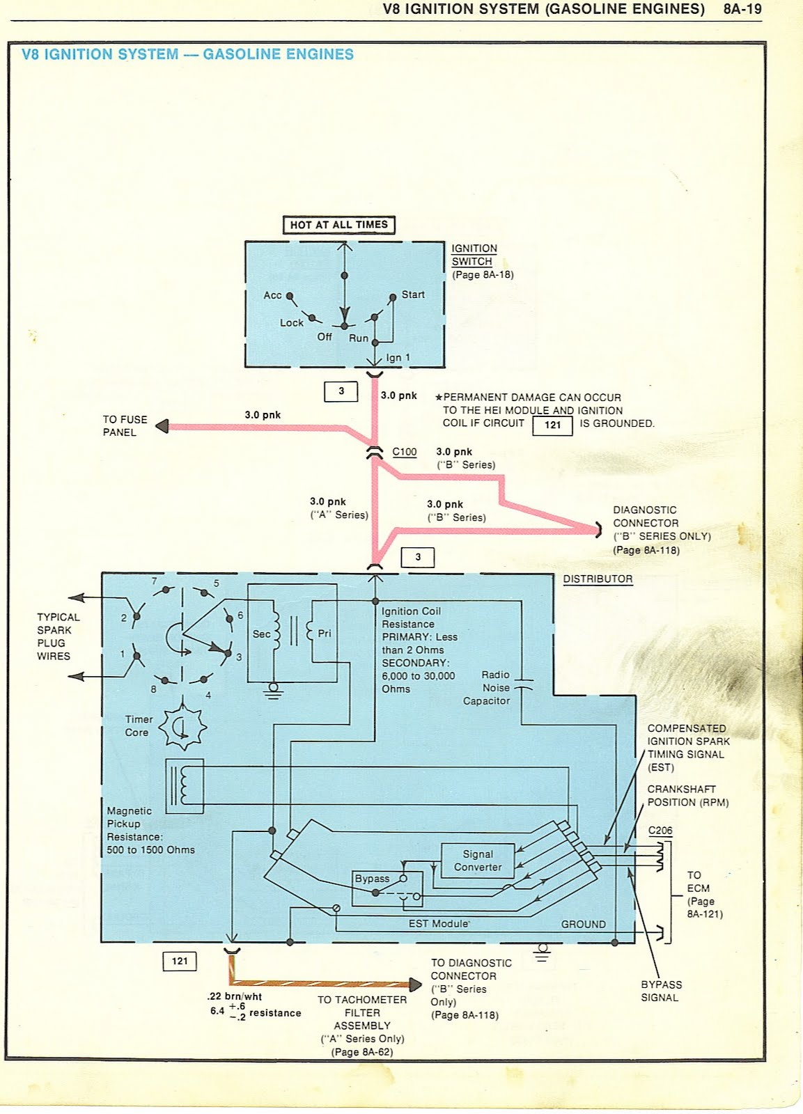 Free Auto Wiring Diagram Chevrolet Malibu V8 Ignition System Wiring 