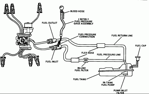 Have A 93 S10 4 3 Vortec Fuel Injectd Replaced Fuel Pump And Fuel 