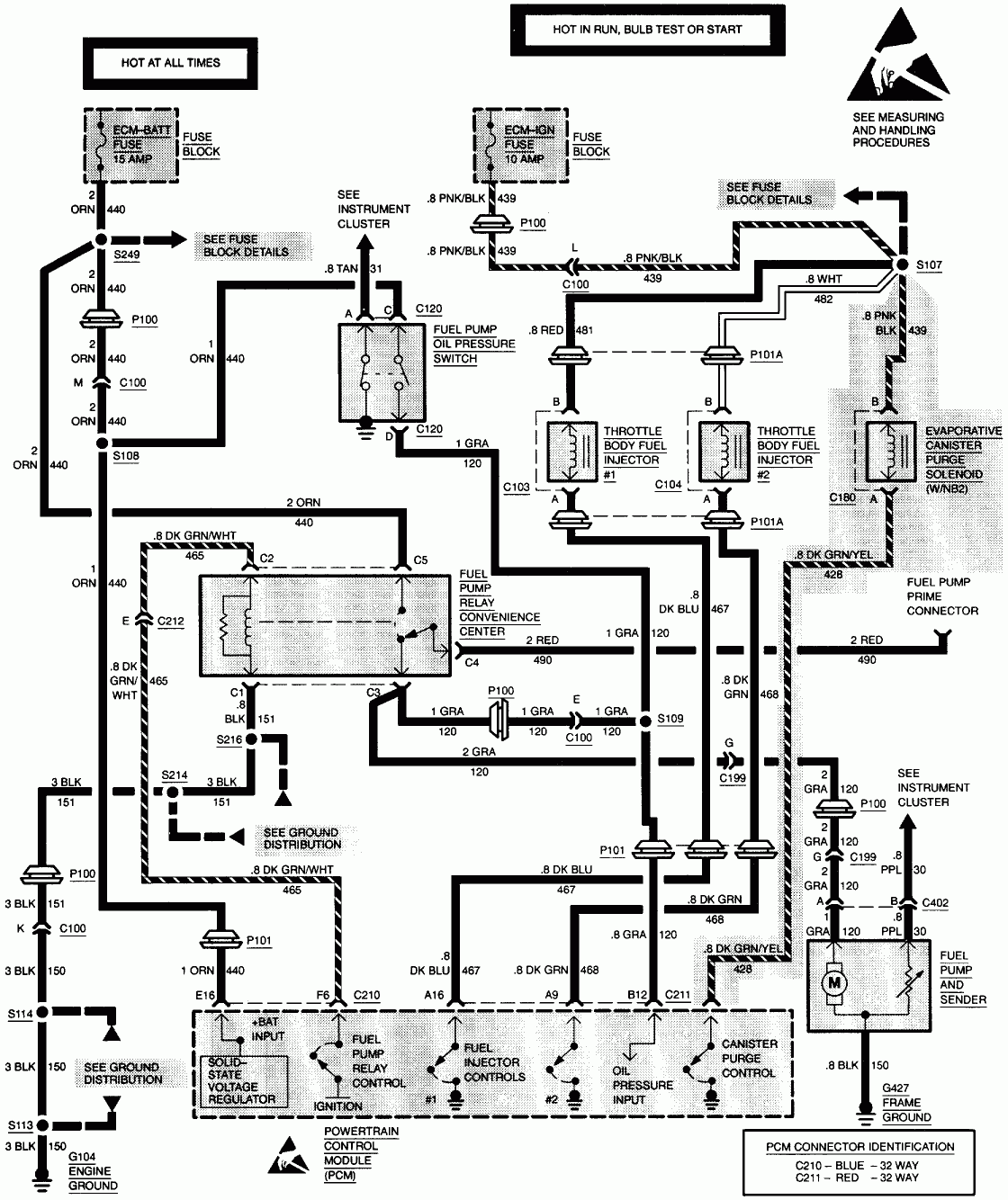 Having Problem With 1993 4 3 Vortec In My S 10 Blazer Replaced Leaking 