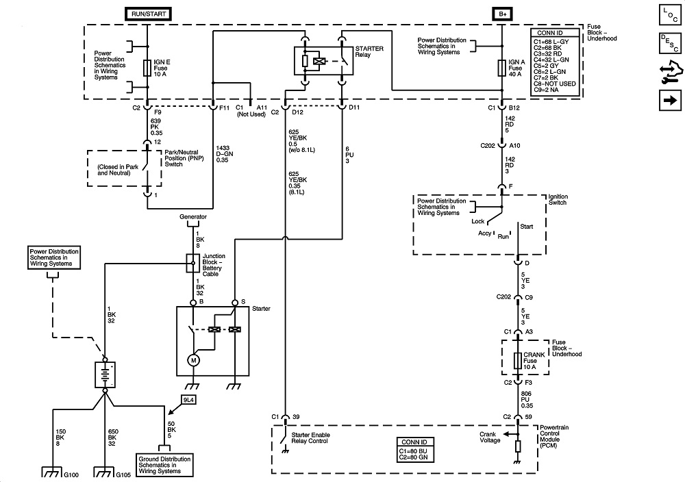 Ignition Wiring Diagram 2002 Chevy Silverado Diagram Chevy S10 