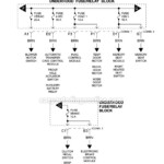 Part 2 Ignition Switch Circuit Wiring Diagram 1999 V8 Silverado Sierra