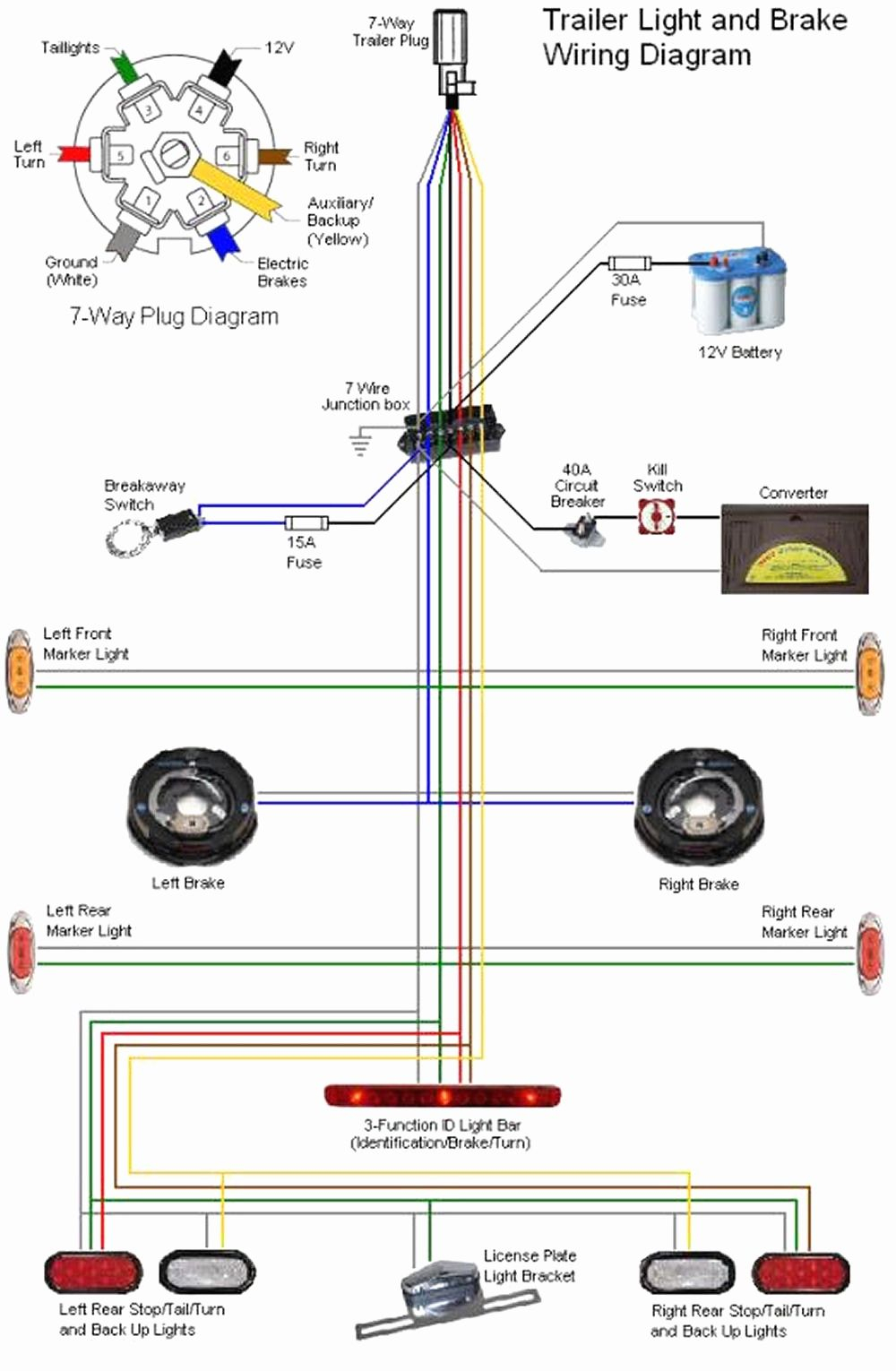 Trailer Wiring Diagram 7 Pin Plug Trailer Wiring Diagram