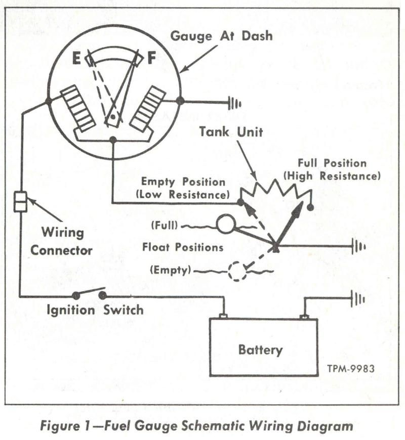 Trouble Shooting Gauges Diagram Gauges Chevy