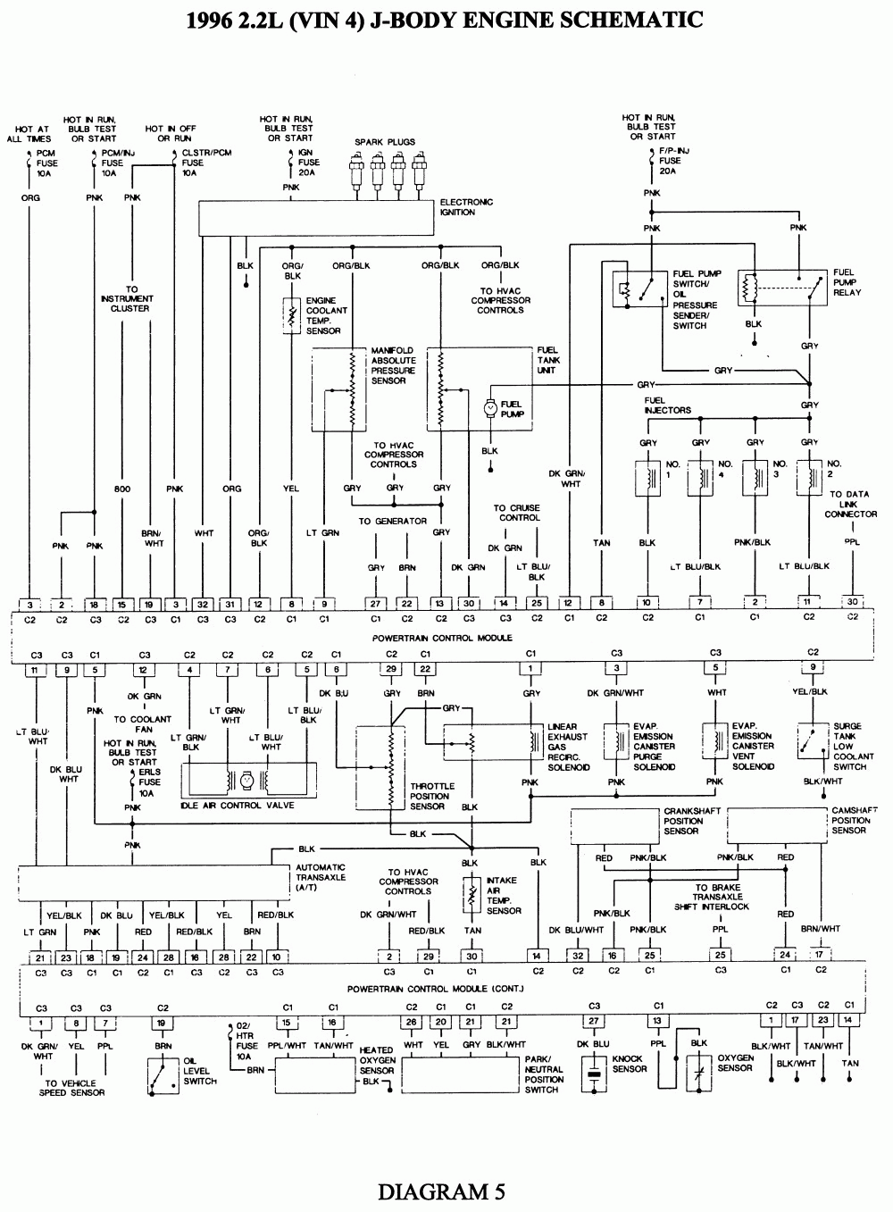 Wiring Diagram For 1997 Gmc Suburban Wiring Diagram