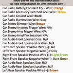 Wiring Diagrams And Free Manual Ebooks 1998 Chevrolet Astro Car Radio