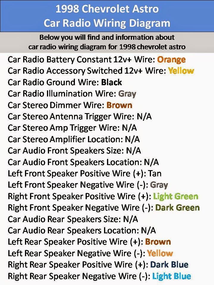 Wiring Diagrams And Free Manual Ebooks 1998 Chevrolet Astro Car Radio 