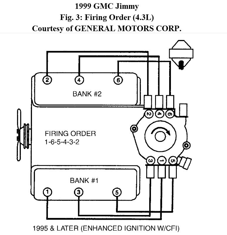 1985 Gmc Jimmy Wiring Diagram