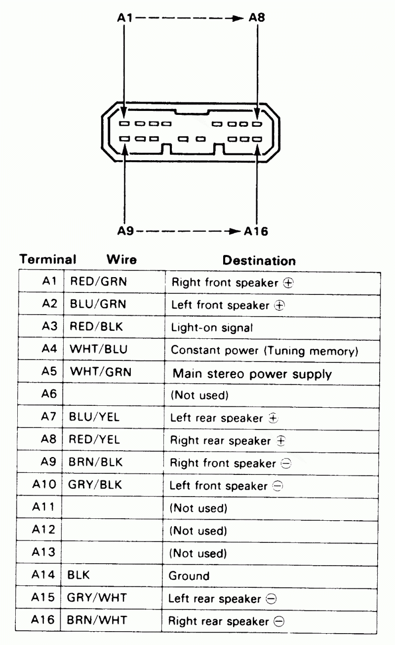 1992 Chevy C1500 Radio Wiring Diagram Wiring Diagram