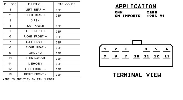 1996 Chevy 1500 Wiring Diagram Fuse Box And Wiring Diagram
