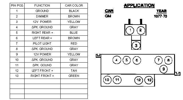 1998 Chevy Blazer Radio Wiring Diagram Wiring Diagram And Schematic