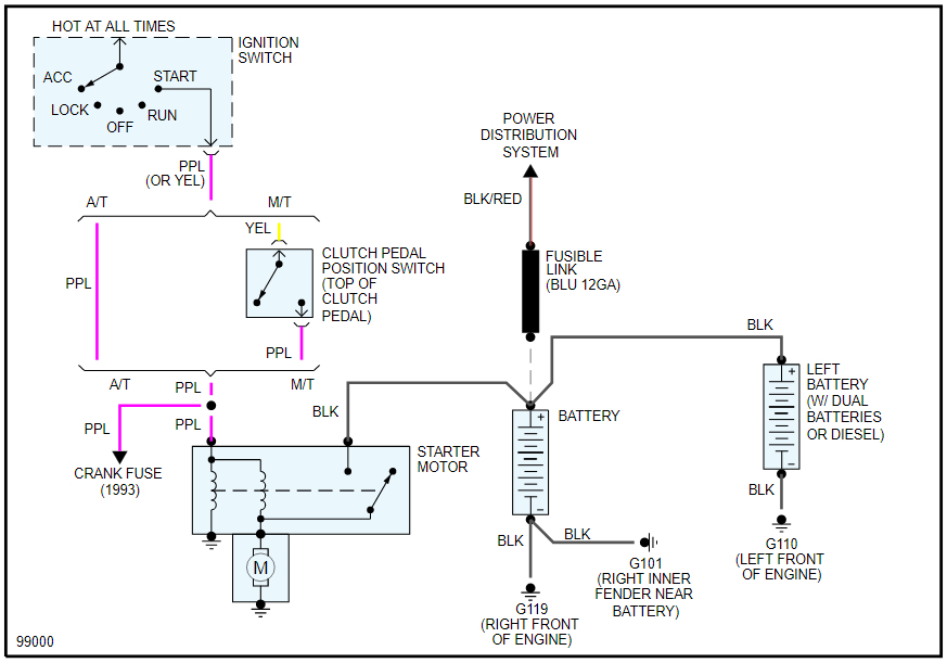 1998 Chevy Silverado Ignition Wiring Diagram Wiring Diagram