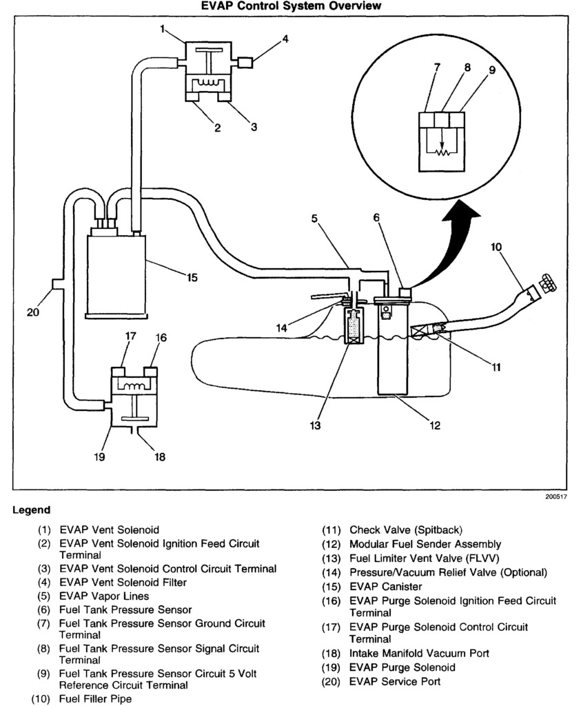 2000 Cavalier Ignition Wiring Diagram