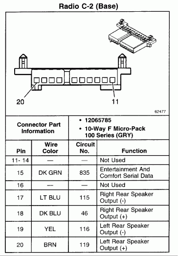 2002 Chevy Avalanche I Want To Wire In A Connector To Plug In My IPOD 