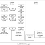 2003 Chevy Impala Radio Wiring Diagram Database Wiring Collection