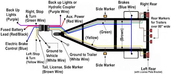 2004 Avalanche Trailer Wiring Connector Diagram