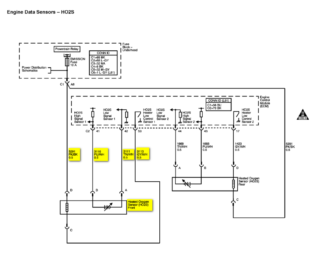 2005 Chevy Cobalt Stereo Wiring Diagram Gonatural