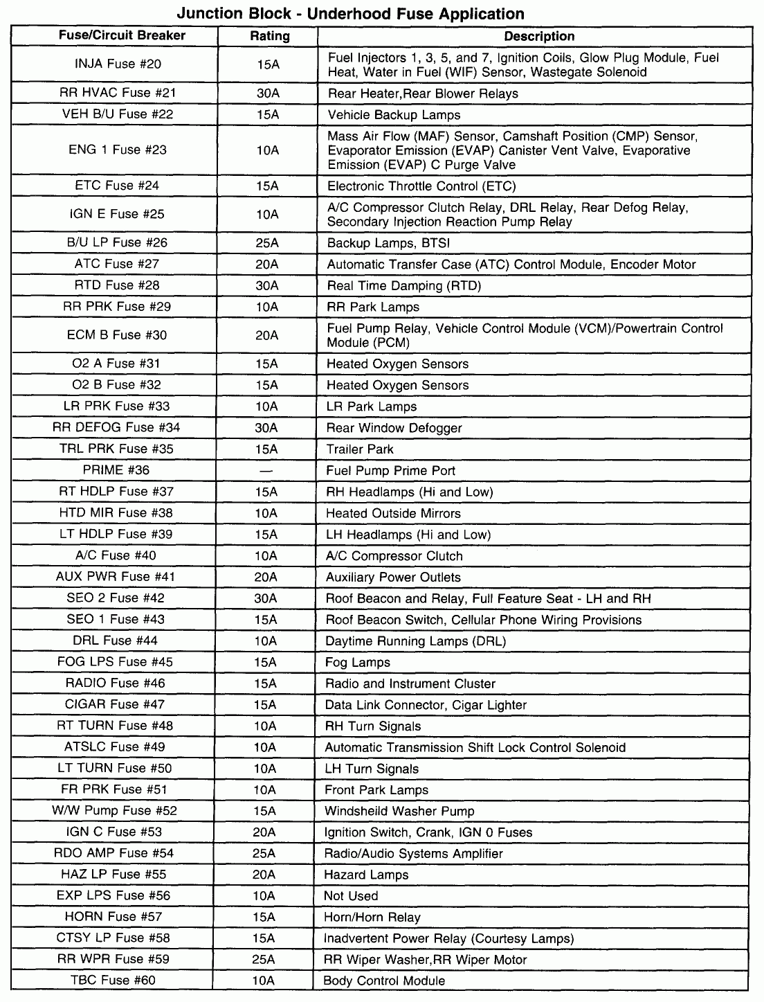 2006 Gmc Sierra 2500hd Fuse Box Diagram