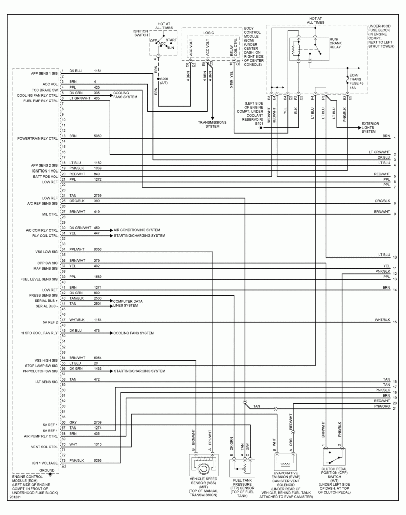 2007 Chevy Cobalt Wiring Diagram Starter Wires Decors