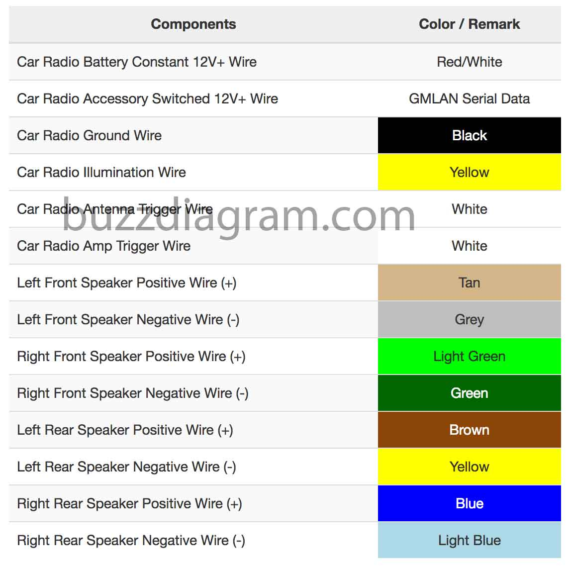 2007 Silverado Wiring Diagram Stereo