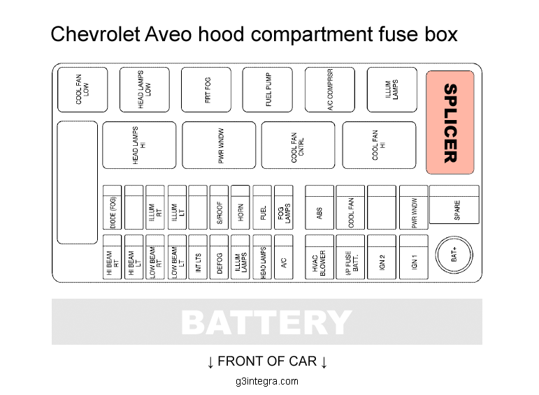 2008 Cobalt Turn Signal Wiring Diagram Free Download Image Wiring Diagram